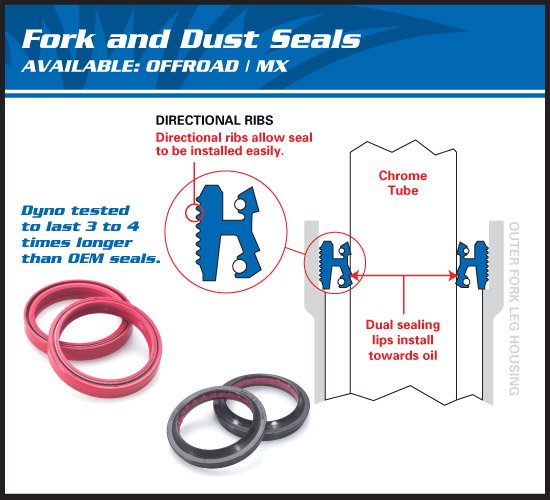 XP 500/530/560 T-MAX (2006 - 2007) fork seal & dust seal kit | All Balls