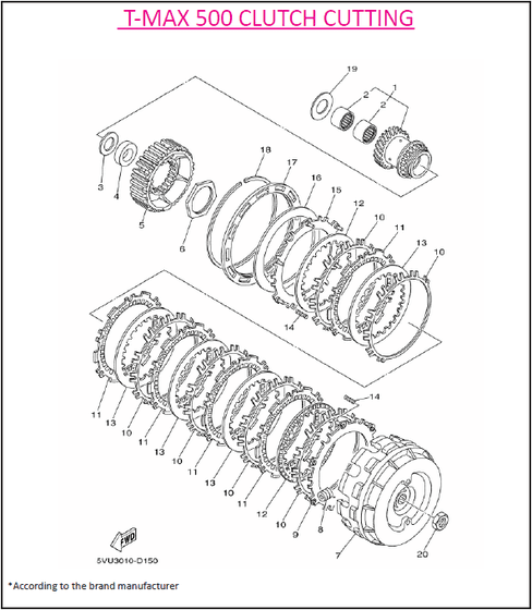 XP 500/530/560 T-MAX (2008 - 2011) clutch plates for tmax500 | J. COSTA