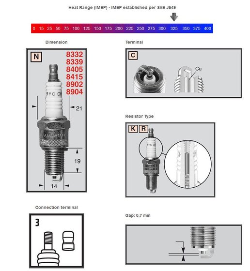 RD 350 LC (1986 - 1991) copper plus spark plug rn2c | CHAMPION