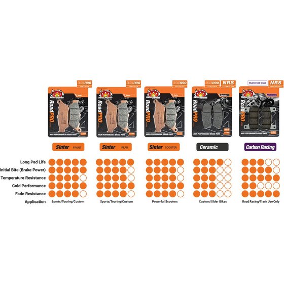 MT 07 (2014 - 2021) carbon racing brake pads | MOTO-MASTER