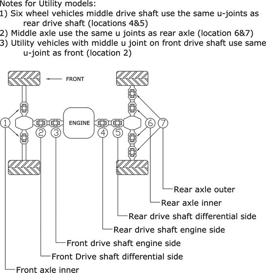 YFM 350 WOLVERINE (1995 - 2009) u-joint, frt drive shaft-diff side (ref 2) | All Balls