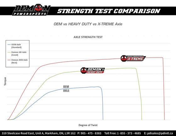 YXR 700 RHINO (2008 - 2013) hd complete axle kit | DEMON