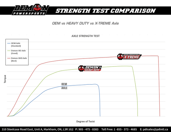 YFM 700 GRIZZLY (2007 - 2013) hd complete axle kit | DEMON